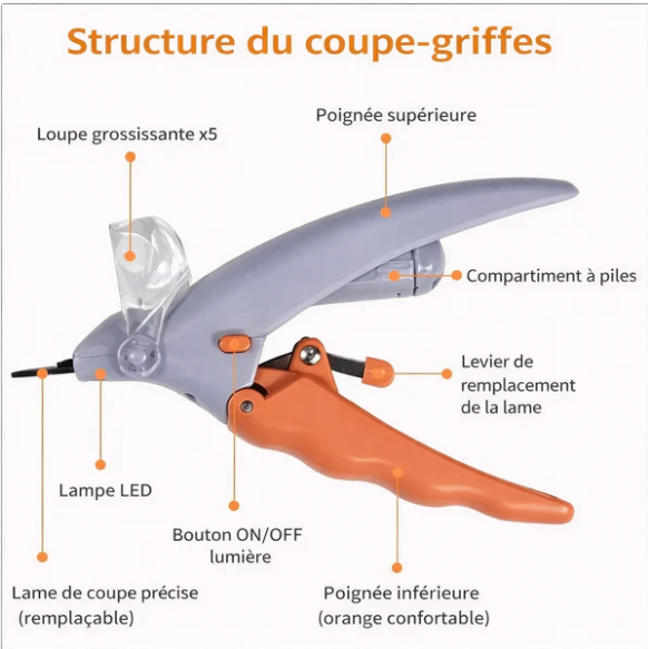 Coupe-Griffes LED pour Chien et Chat – Une Coupe Précise et Sans Stress