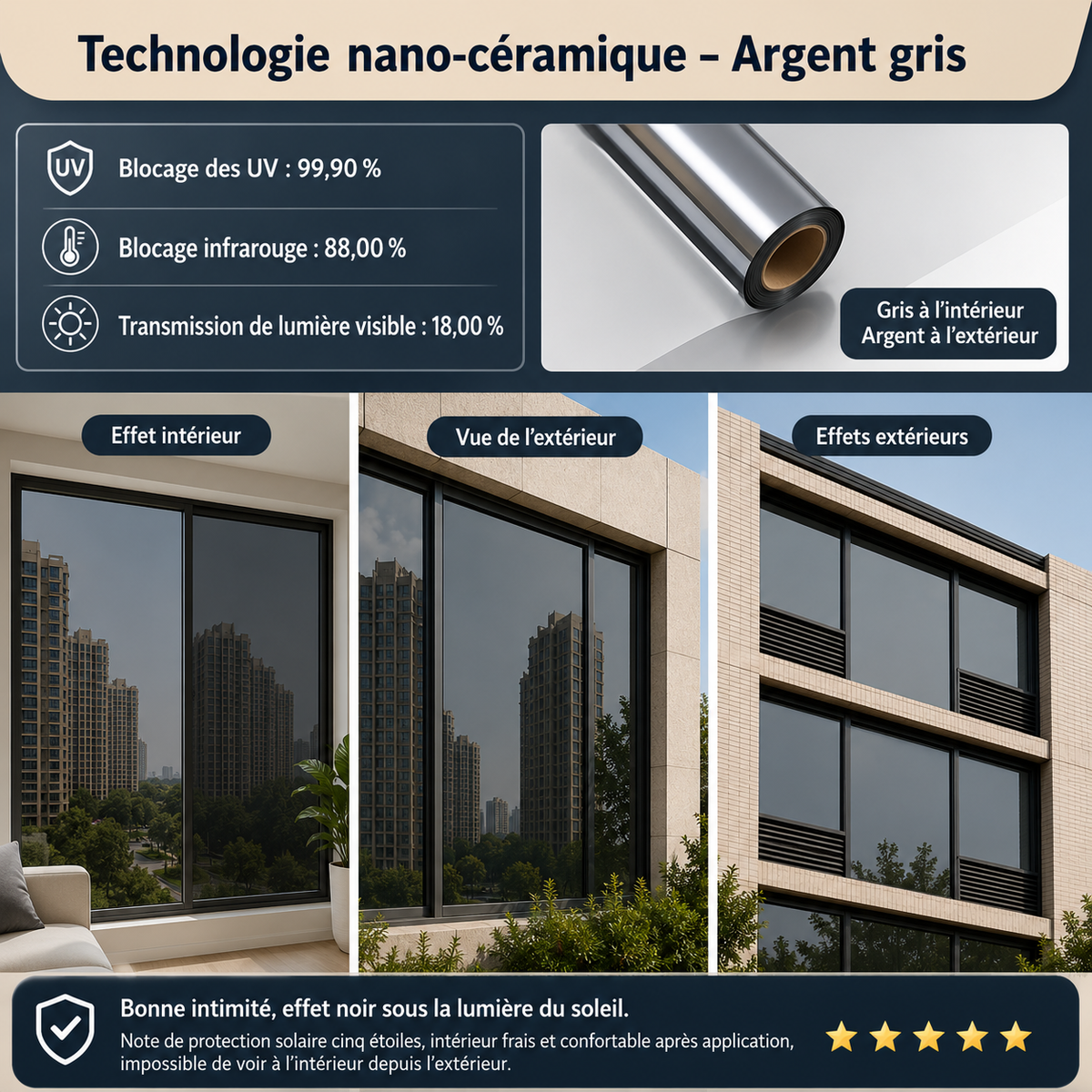 Film de Protection Thermique pour Vitres – Confort et Protection Solaire au Quotidien